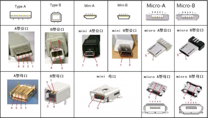 USB线缆组件