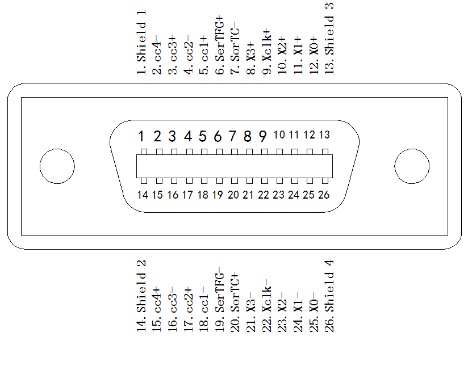 Camera Link线缆组件