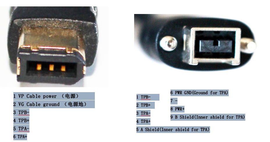 A-B（B带螺钉）线缆组件