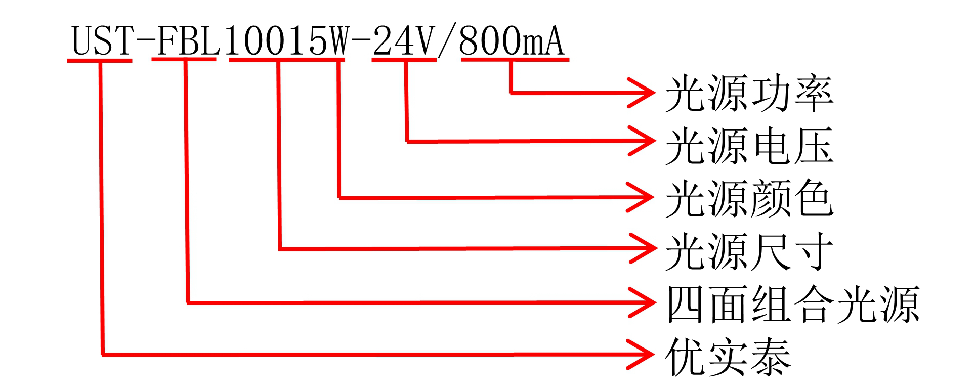 四面可调光源