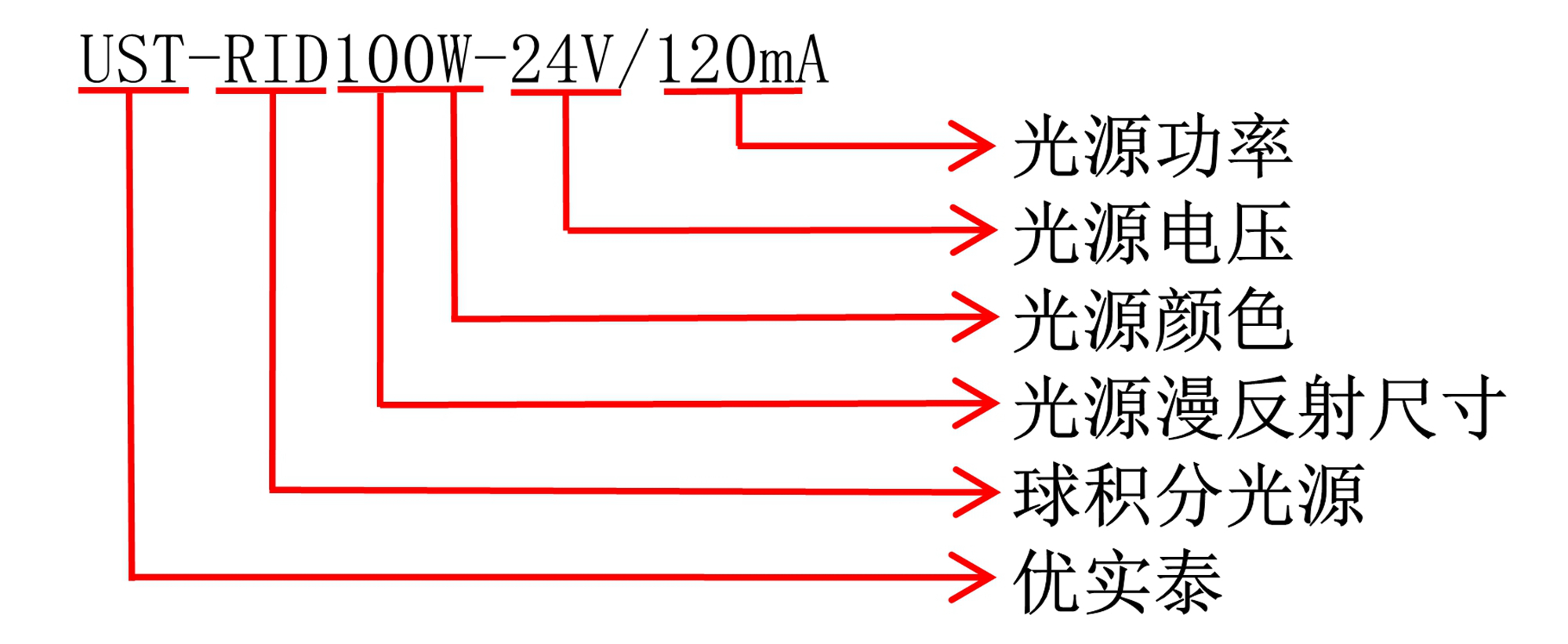 球积分/穹顶光源
