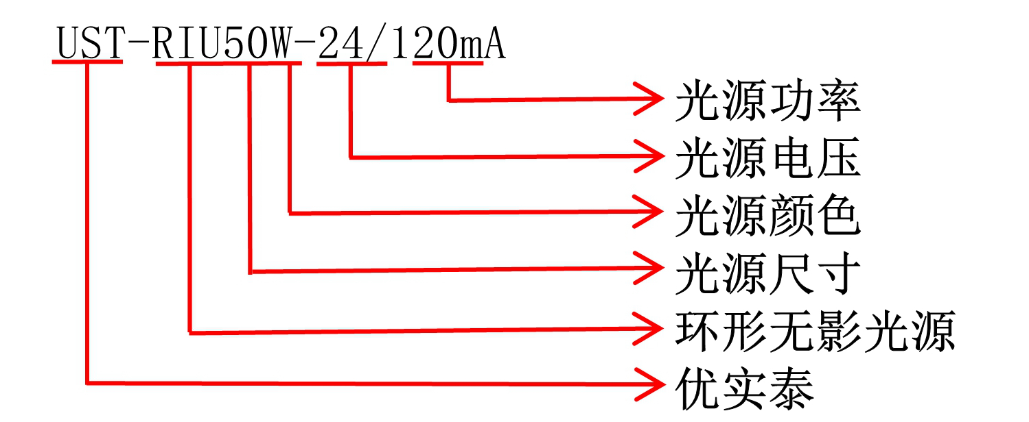 环形无影光源