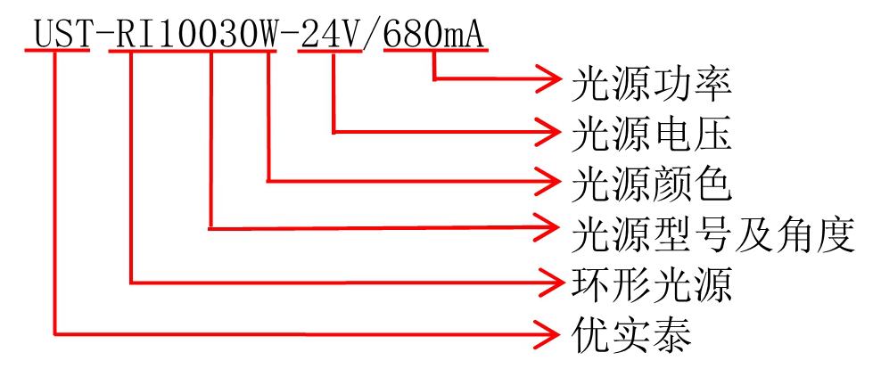 环形光源